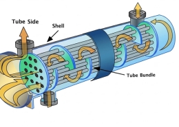 Plate & Shell Tube Heat Exchangers